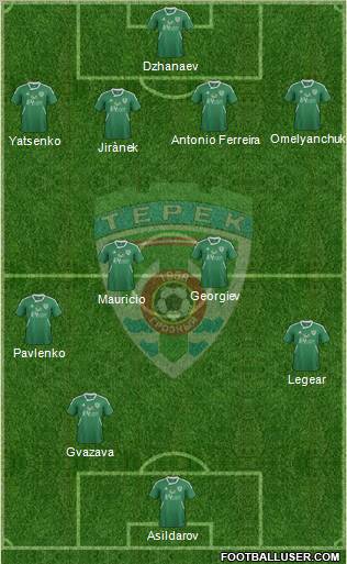 Terek Grozny Formation 2011