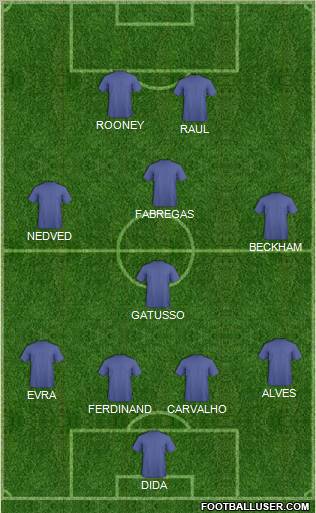 Dream Team Formation 2011