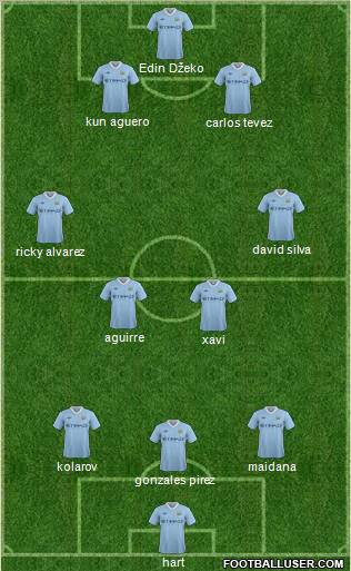 Manchester City Formation 2011