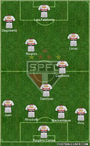 São Paulo FC Formation 2011