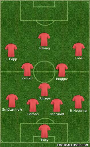 Dream Team Formation 2011