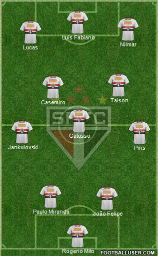 São Paulo FC Formation 2011
