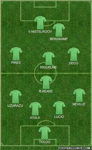 Dream Team Formation 2011