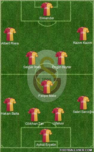 Galatasaray SK Formation 2011