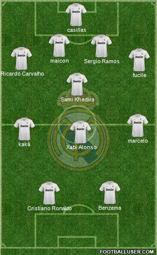 Real Madrid C.F. Formation 2011