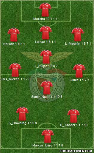Sport Lisboa e Benfica - SAD Formation 2011