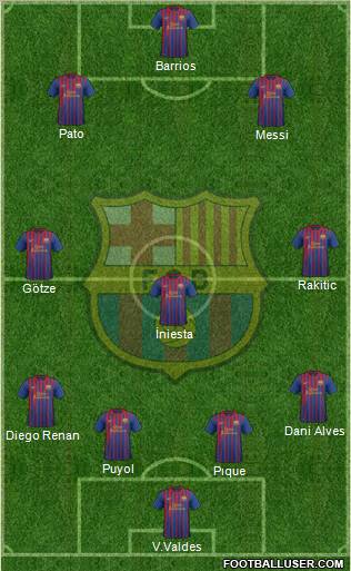 F.C. Barcelona Formation 2011