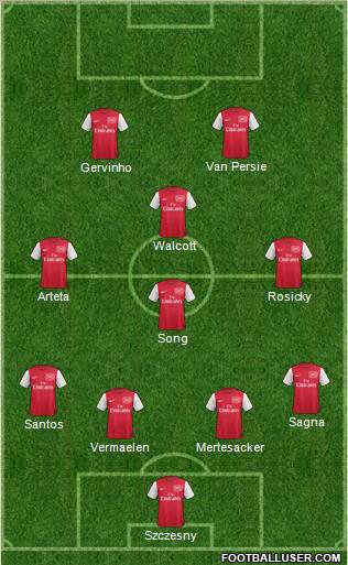 Arsenal Formation 2011