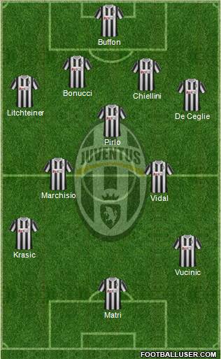 Juventus Formation 2011