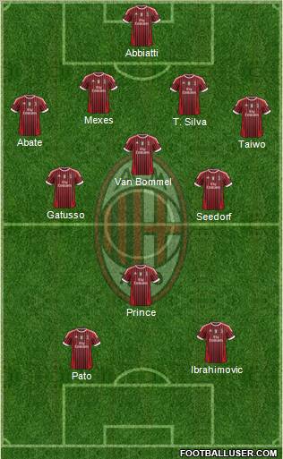 A.C. Milan Formation 2011