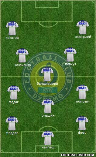 Dinamo Kiev Formation 2011