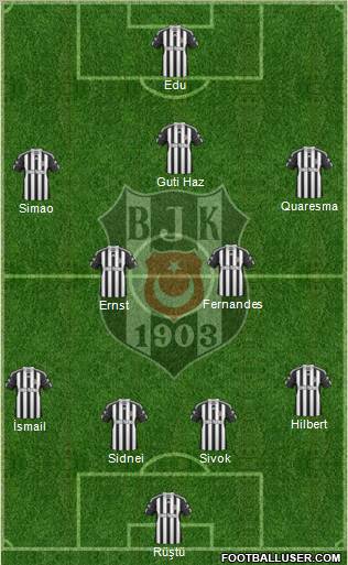 Besiktas JK Formation 2011