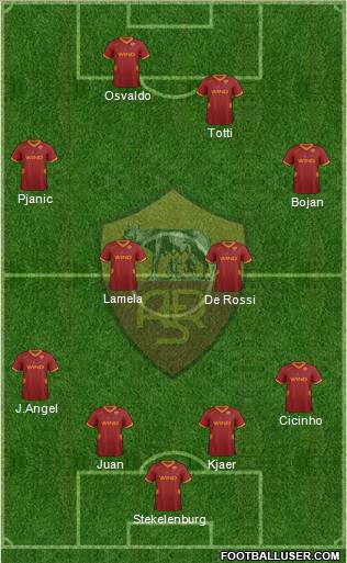 AS Roma Formation 2011