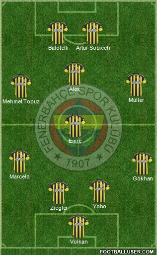 Fenerbahçe SK Formation 2011