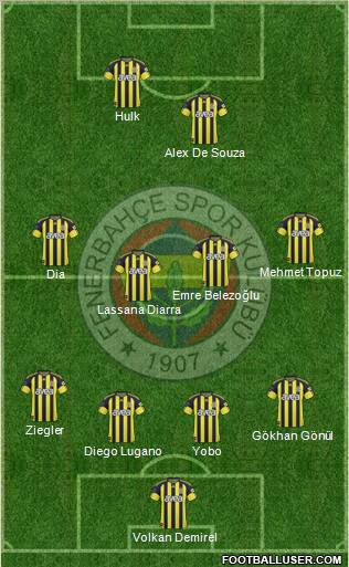 Fenerbahçe SK Formation 2011