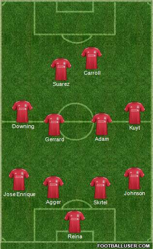 Liverpool Formation 2011