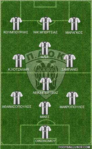 AS PAOK Salonika Formation 2011