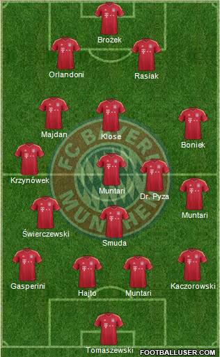 FC Bayern München Formation 2011