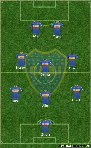 Boca Juniors Formation 2011