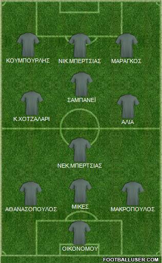 Dream Team Formation 2011