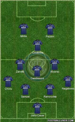 F.C. Internazionale Formation 2011