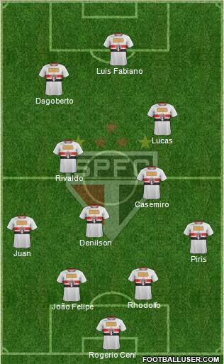 São Paulo FC Formation 2011