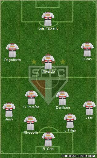 São Paulo FC Formation 2011