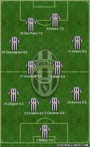 Juventus Formation 2011