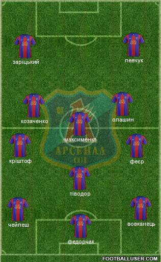Arsenal Kiev Formation 2011