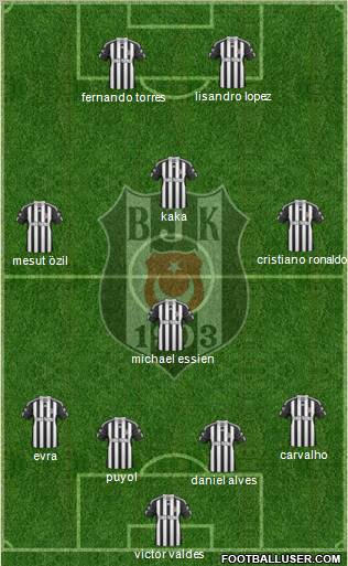 Besiktas JK Formation 2011