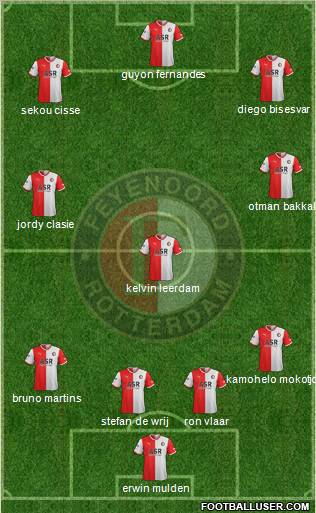 Feyenoord Formation 2011