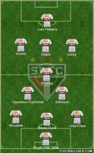 São Paulo FC Formation 2011