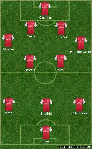 Arsenal Formation 2011