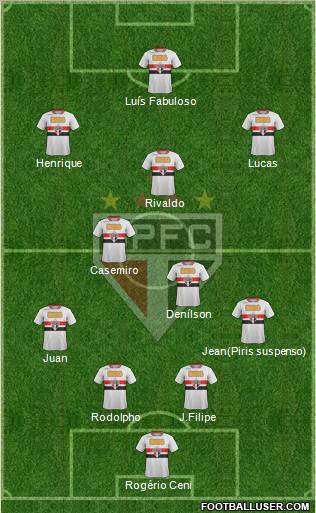 São Paulo FC Formation 2011