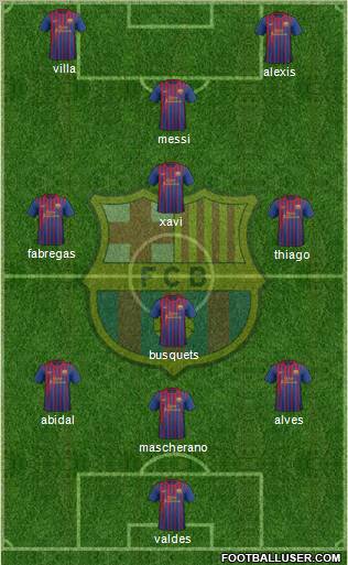 F.C. Barcelona Formation 2011