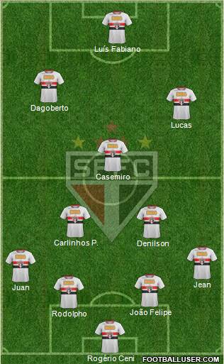 São Paulo FC Formation 2011