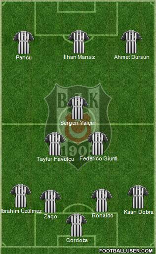Besiktas JK Formation 2011