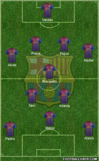F.C. Barcelona Formation 2011