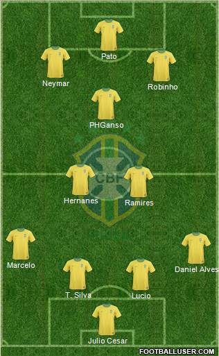 Brazil Formation 2011
