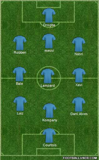 Dream Team Formation 2011
