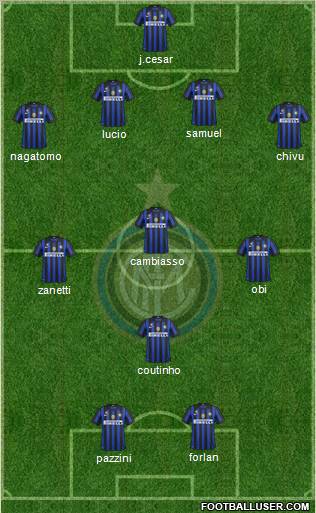F.C. Internazionale Formation 2011