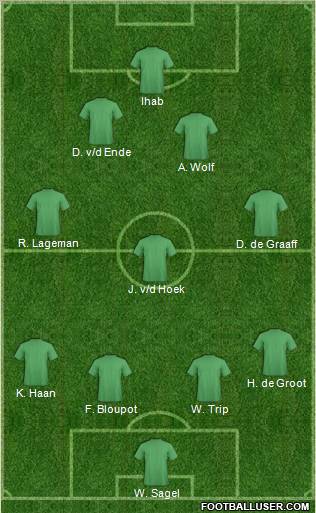 Football Manager Team Formation 2011