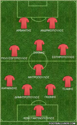 Fifa Team Formation 2011