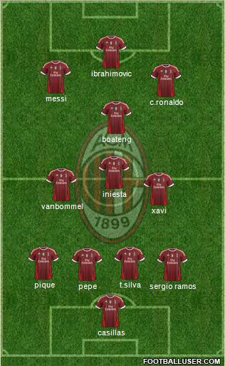 A.C. Milan Formation 2011