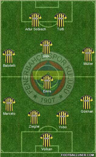 Fenerbahçe SK Formation 2011