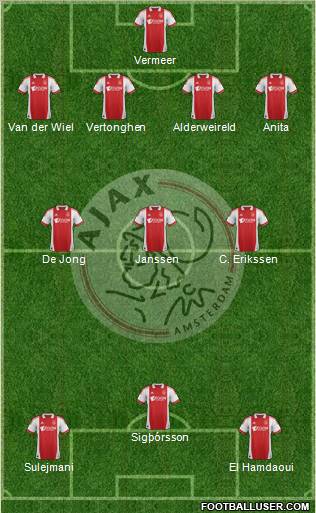AFC Ajax Formation 2011