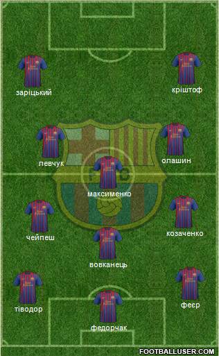 F.C. Barcelona Formation 2011