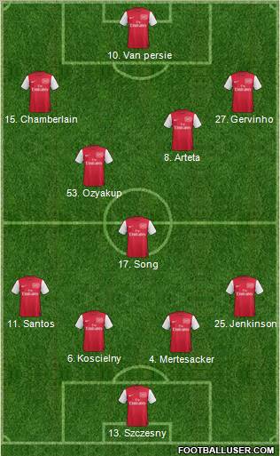 Arsenal Formation 2011