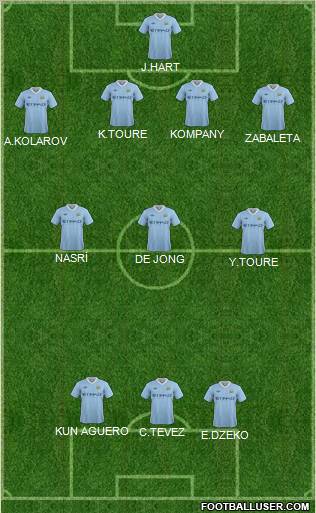 Manchester City Formation 2011
