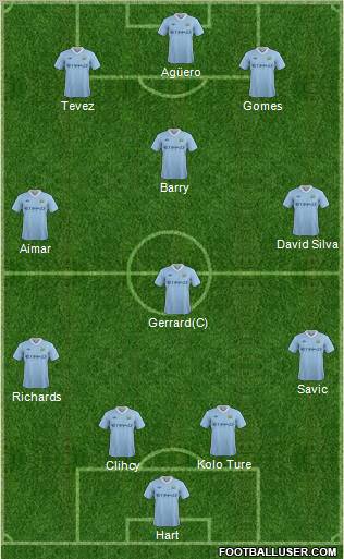 Manchester City Formation 2011